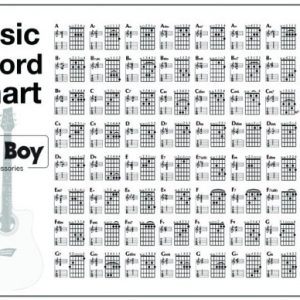 Fat Boy Chord Chart